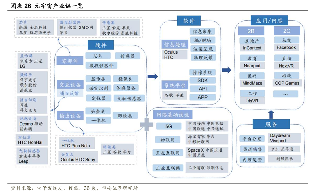 元宇宙概念又涨“嗨”了，龙头狂涨近4倍！科技巨头扎堆入场，产业链投资机会几何？