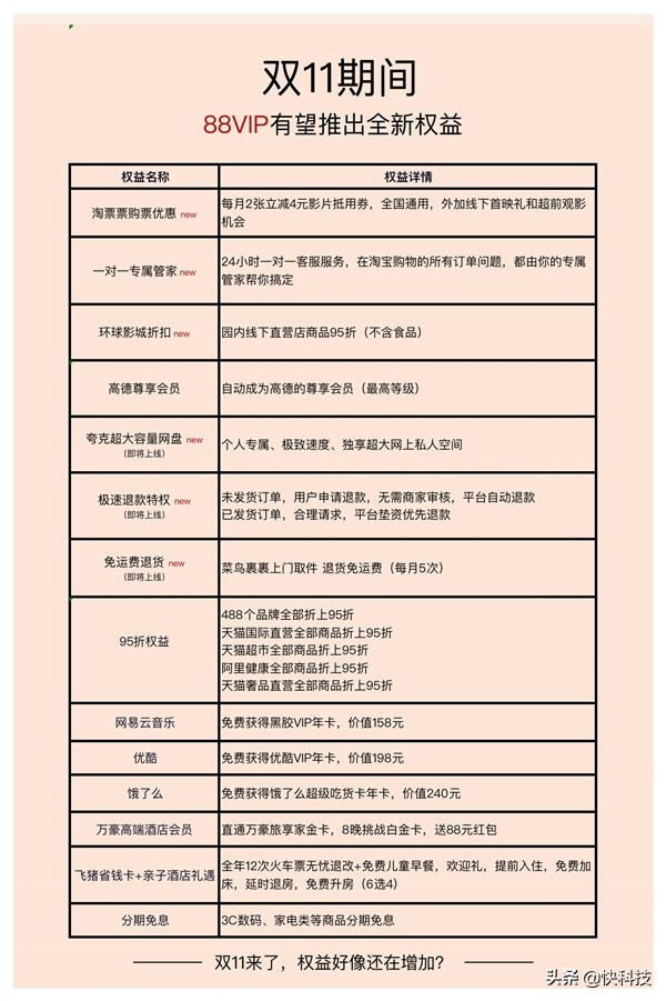 淘宝svip超级会员一年多少钱(超级会员有哪些权益)