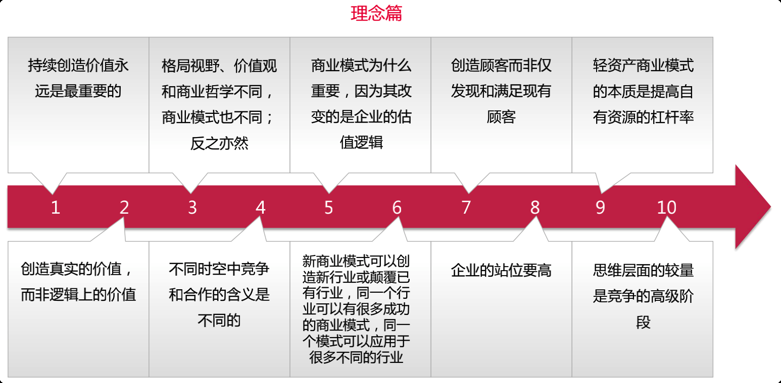 商业模式36计，破坏性创新才是走出困境的本质