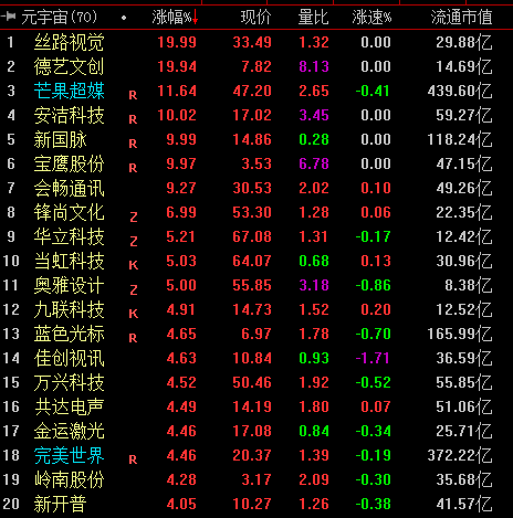 元宇宙概念龙头股票有哪些(目前可以买的元宇宙概念股)