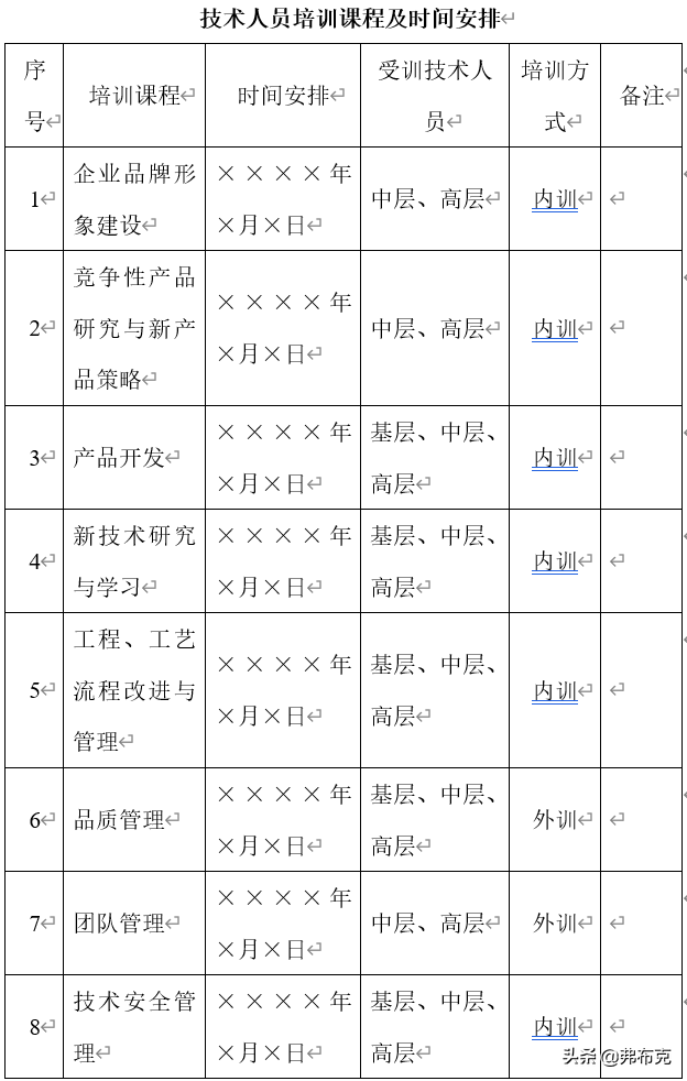 培训管理方案设计：员工入职、销售、生产、技术、管理人员