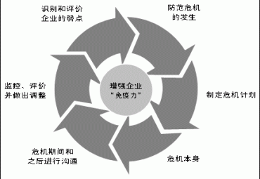 盘点近年来优秀危机公关案例(上)
