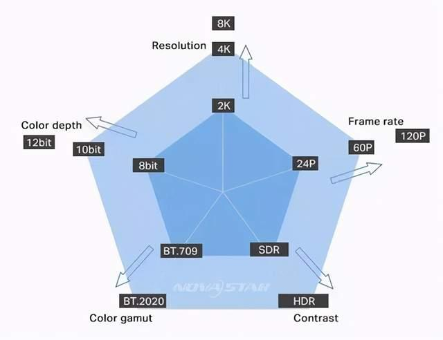 8999元的8K电视怎么样？一起看看长虹65E8K的优缺点