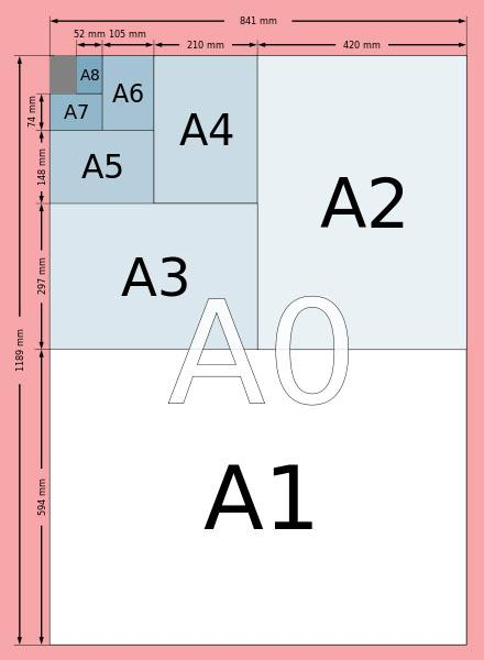a3纸尺寸是多少厘米(介绍a3纸和a4纸尺寸对比的图片)