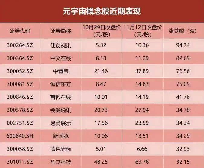 元宇宙核心概念龙头股票有哪些(国内元宇宙受益的A股公司一览表)