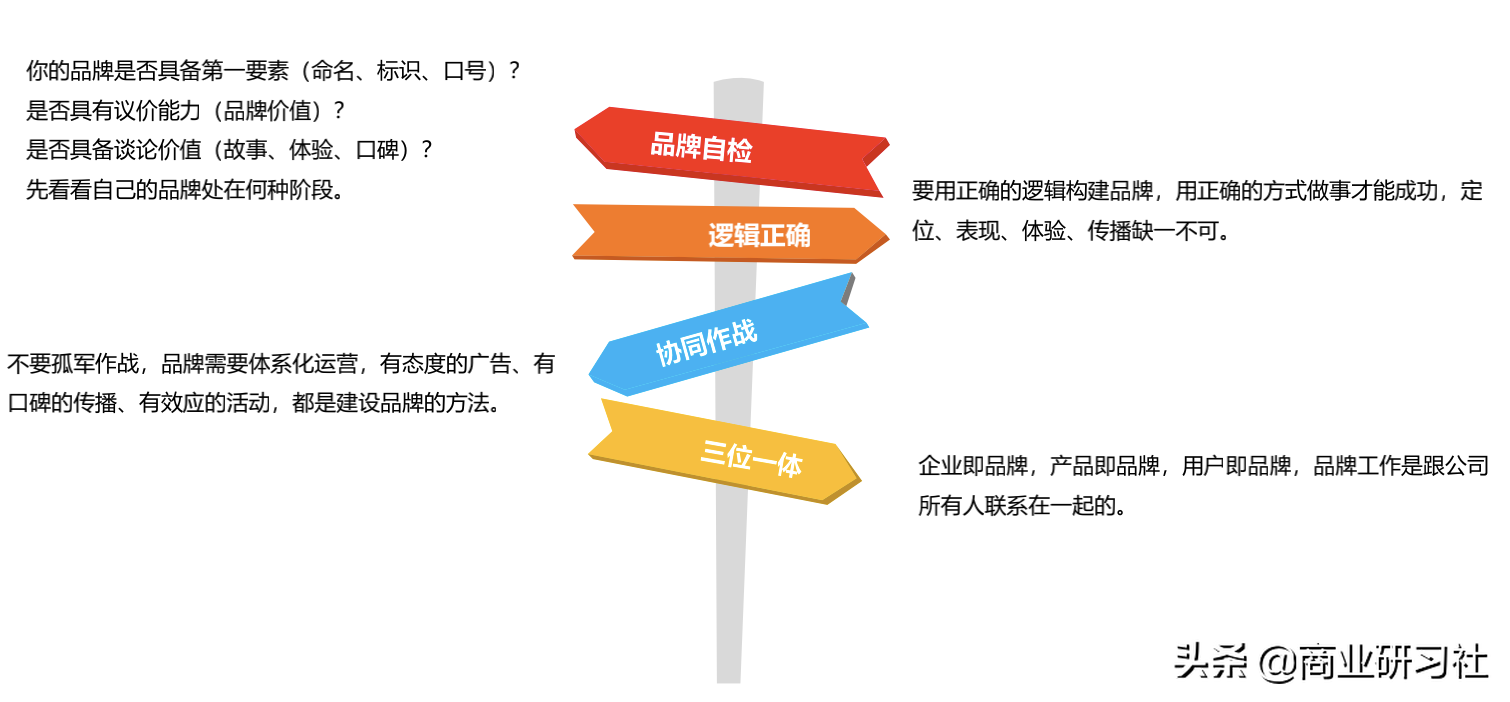 品牌的12种人格模型，让你快速找到营销切入点，实现倍增