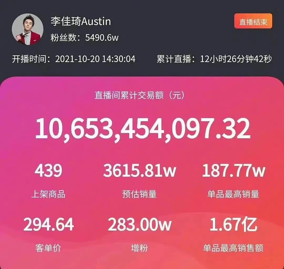 双11首日直播战绩出炉：李佳琦销售额破百亿再创纪录，薇娅第二
