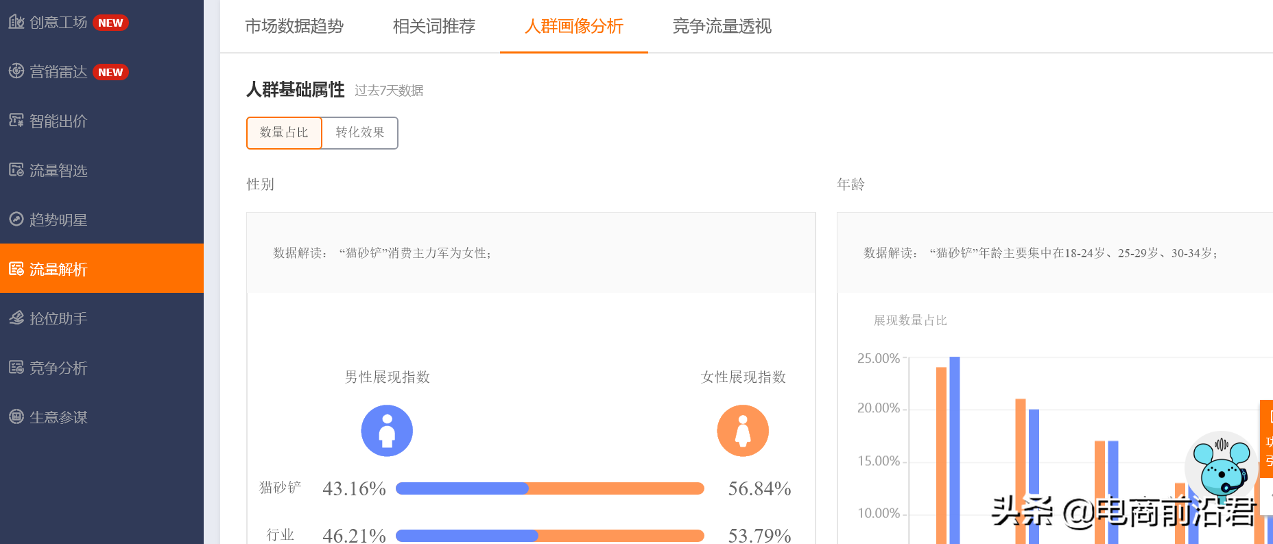 淘宝直通车的玩法技巧，正确选择出价和溢价方式，实现效果最大化