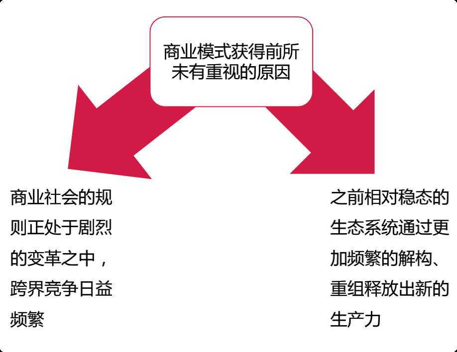 商业模式36计，破坏性创新才是走出困境的本质