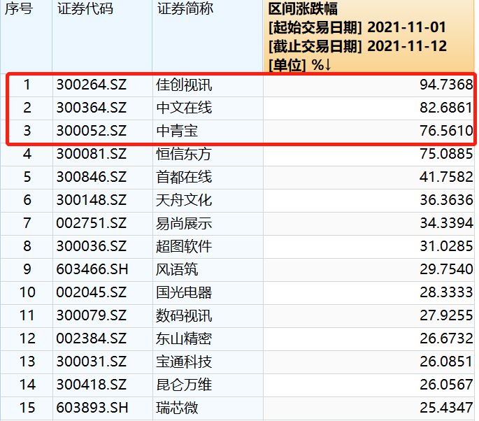 a股元宇宙概念股龙头有哪些（中国A股元宇宙10大龙头概念股）