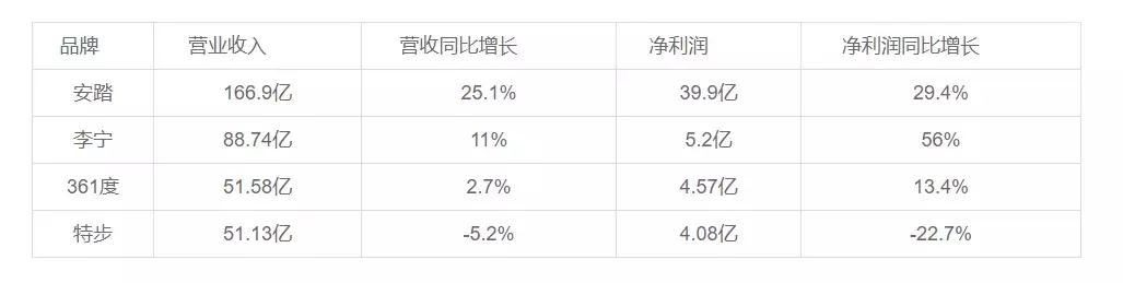 安踏收购始祖鸟？这只是冰山一角！安踏在下多大一盘棋？