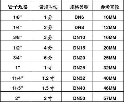 详解英寸与英尺由来（英尺和厘米的换算公式对照表）