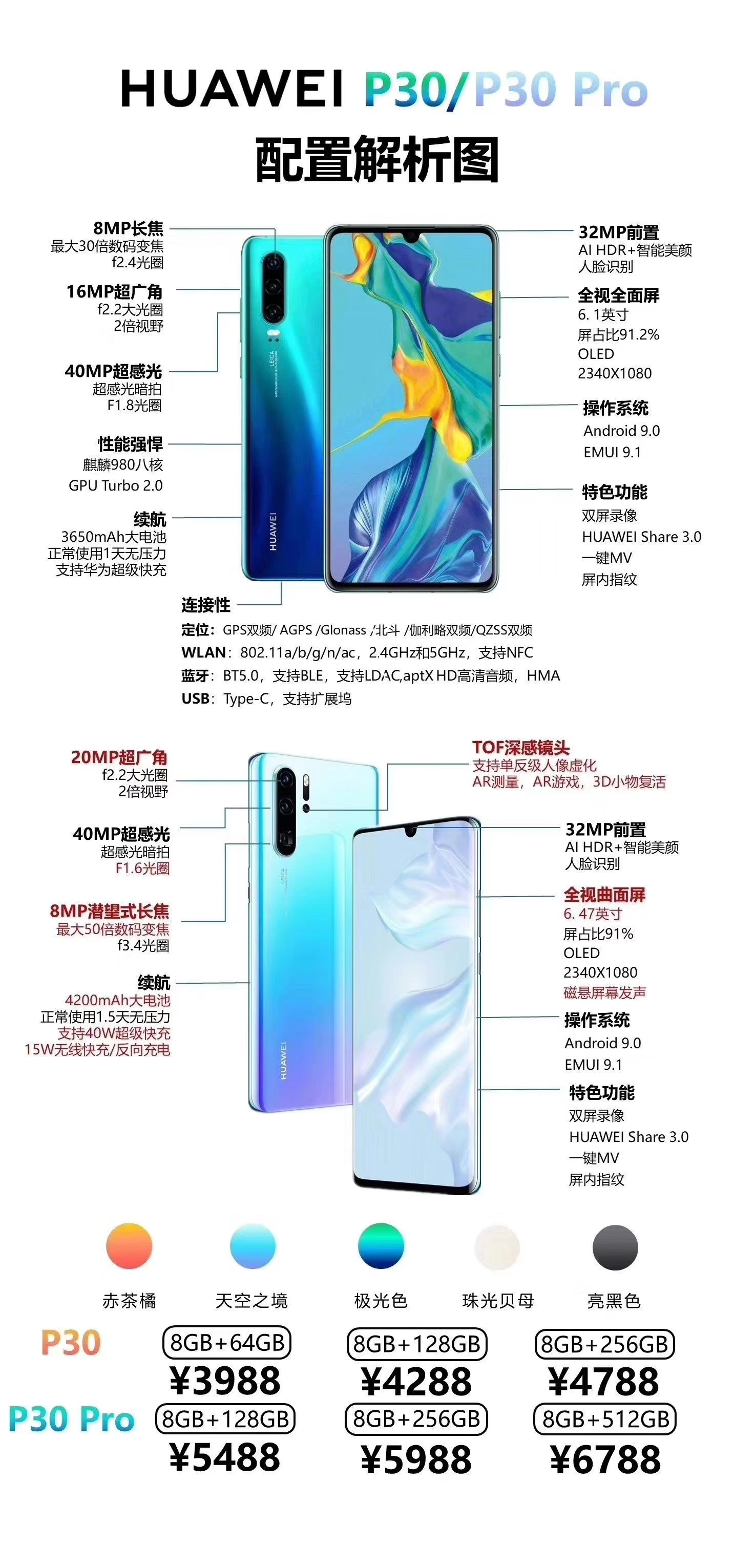 了解华为P30系列的所有配置，看这篇就够了！