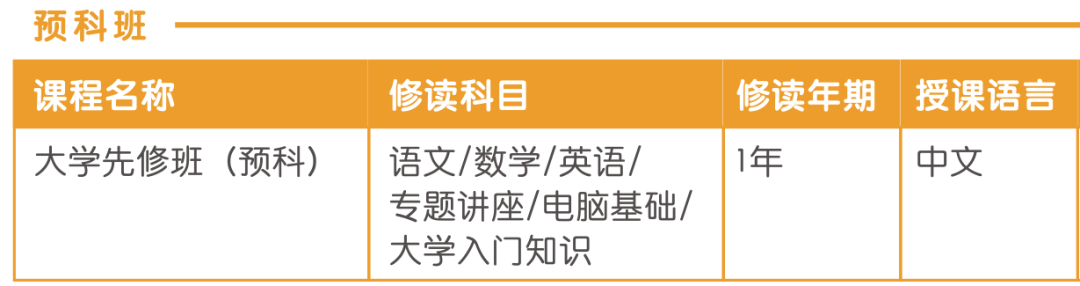 2022本科｜澳门城市大学本科招生简章，双保障