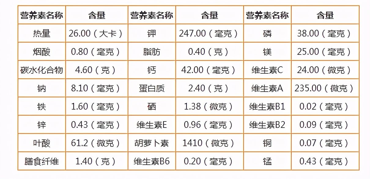 韭菜的营养价值有哪些（韭菜的功效和作用及好处）