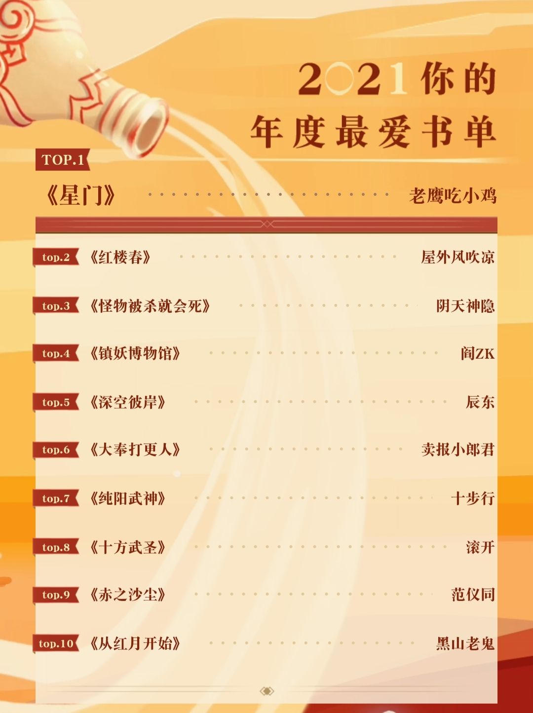 好看的小说排行榜前十名(十大公认好看的小说推荐)