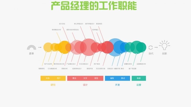 10张图带你搞懂什么是产品经理