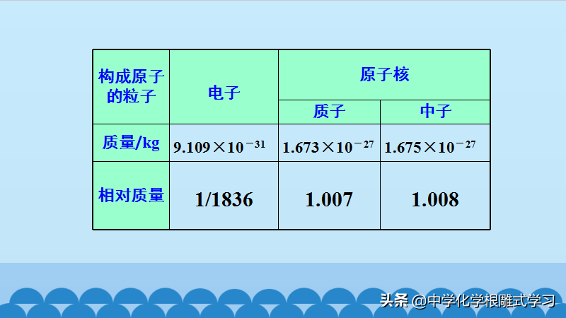 化学学习——相对原子质量