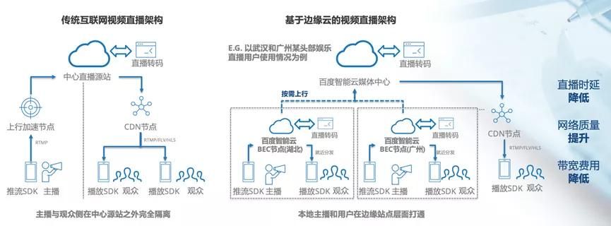IDC中国边缘云基础设施服务市场排名：百度云、阿里云、金山云