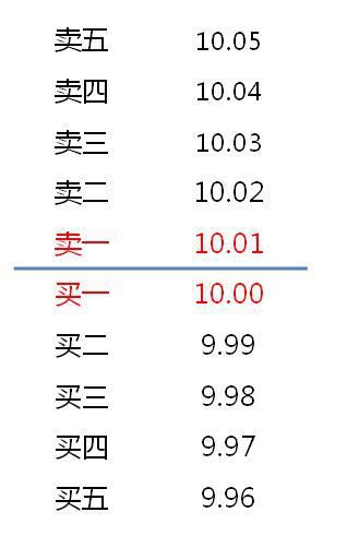 科创板新增这些交易规则 你必须懂