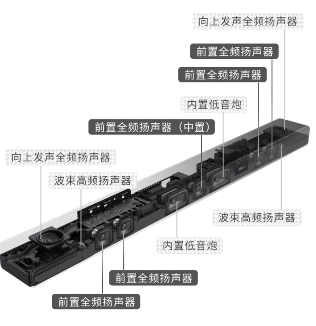 如何改善电视音响效果，这十款回音壁Soundbar推荐给你