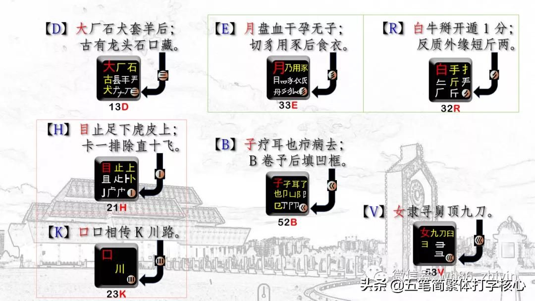 「完全不用看字根表」轻松记忆自编_五笔86字根表_情景口诀