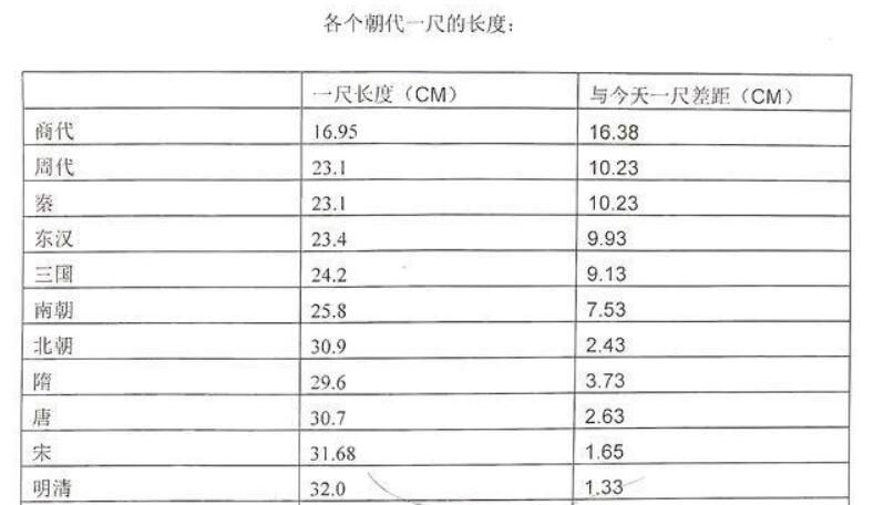古代堂堂七尺男儿是多高(七尺男儿指的是什么意思)