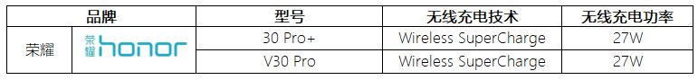 这14款5G手机都支持无线快充，看看你的手机上榜没？