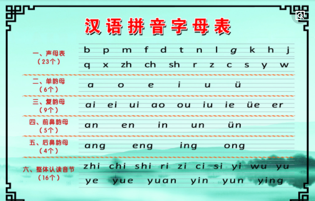 拼音字母表读法口诀完整图片（小学必须掌握的汉语拼音字母）