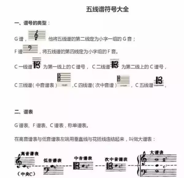 超全五线谱符号，收藏就再也不用一次次翻书了