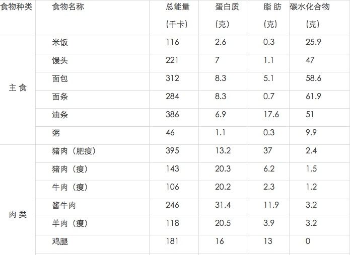 热量的单位你看得懂吗？---营养学干货