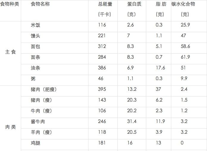 千焦怎么计算大卡（千焦和大卡换算公式计算器）