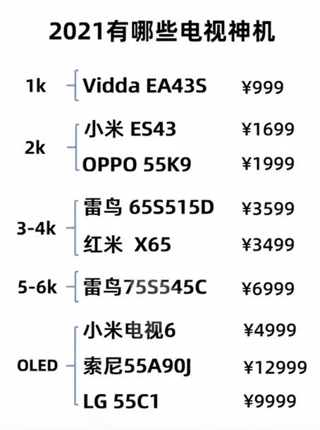 盘点2021年口碑爆棚的电视神机，照着买不会出错