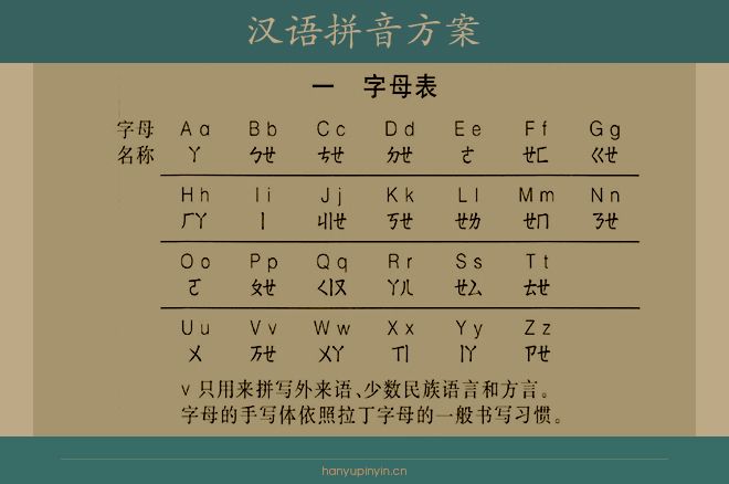 拼音字母表