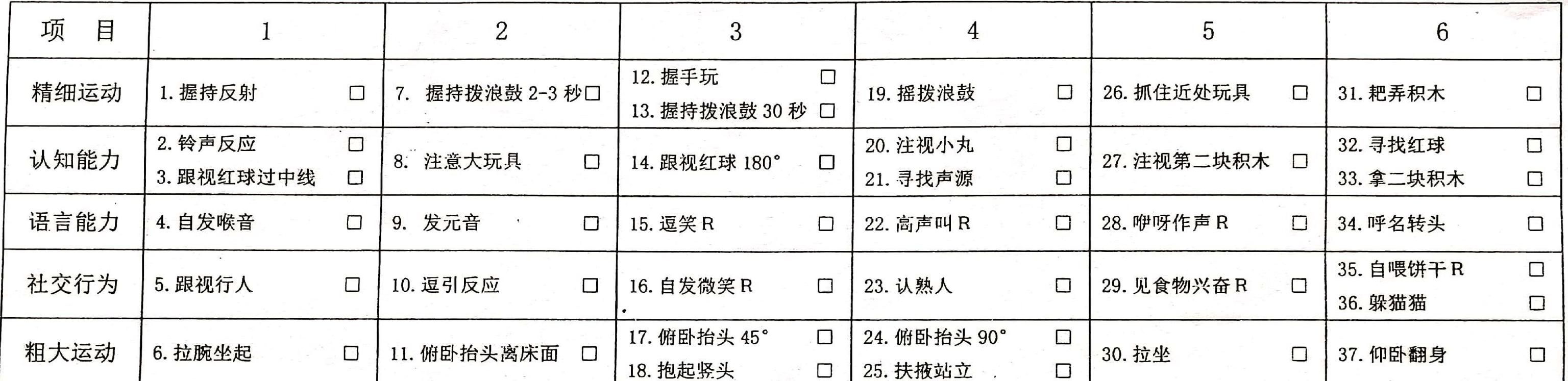 宝宝聪明不聪明？只需测一测，不用去医院，家长在家轻松筛查