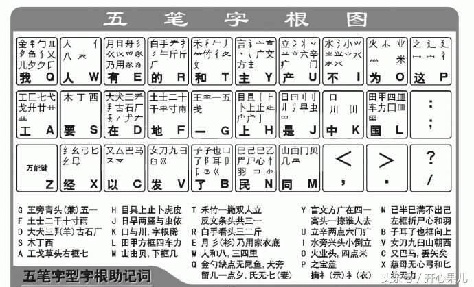 电脑五笔怎么学快（附:五笔字根表口诀更好记方法图片）