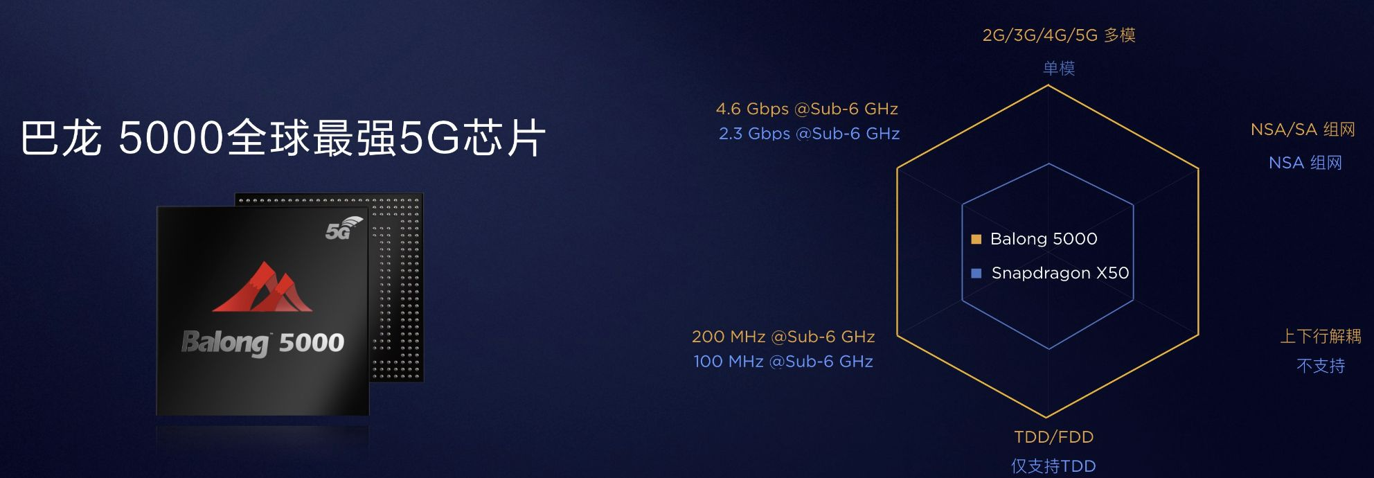 4G手机能用5G网络么？答案：不能