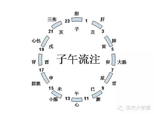 辰时是几点到几点的时间(十二时辰对照表)
