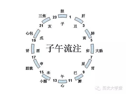 辰时是几点到几点的时间（十二时辰对照表）