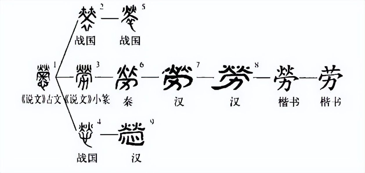 勞怎么读？勞的读音和意思