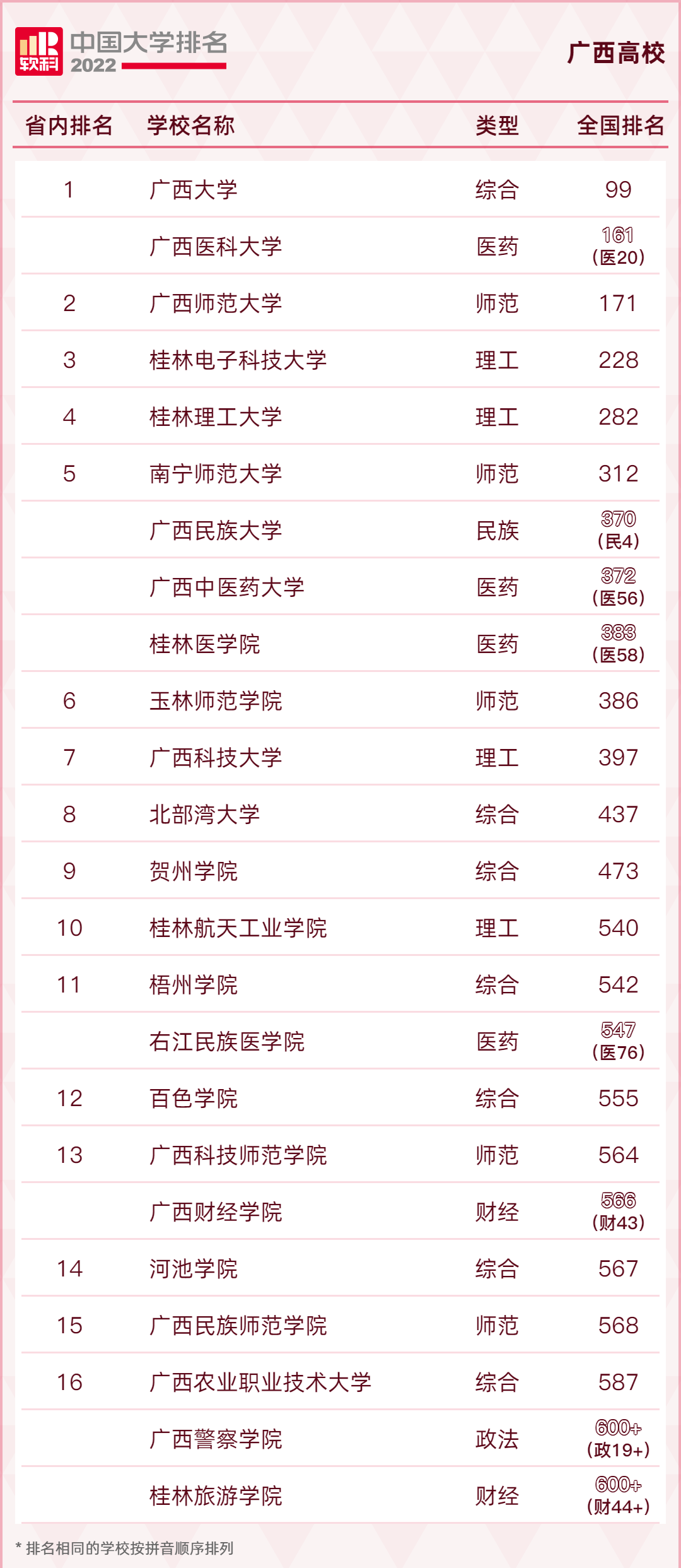 中国名牌大学新排名（名牌大学排名一览表）