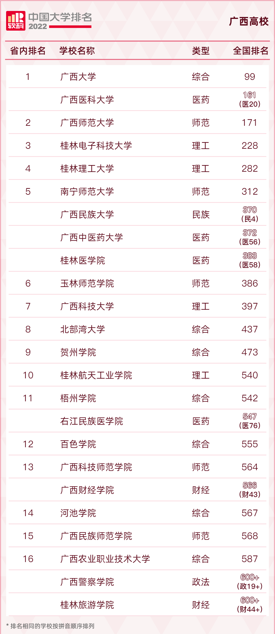 中国名牌大学新排名(名牌大学排名一览表)