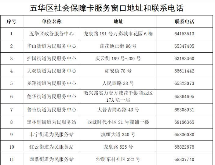 社保卡怎么办理需要什么材料(首次办社保卡去具体流程)