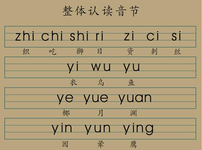 拼音字母表