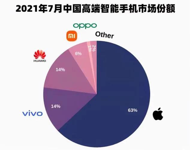 2021国产手机品牌表面光鲜亮丽，实际却不堪一击