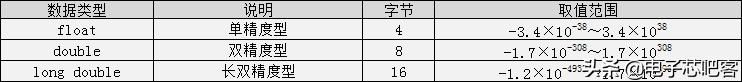 请收藏C语言最全入门笔记