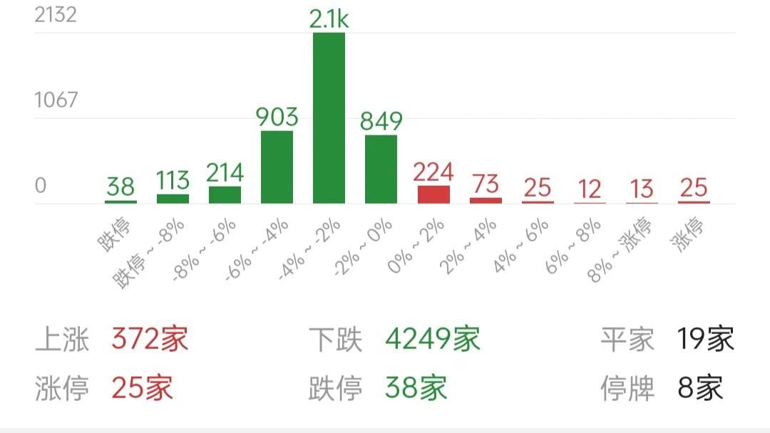 市值蒸发3500亿，人均亏80万，销量爆表的数据为何没能拯救比亚迪