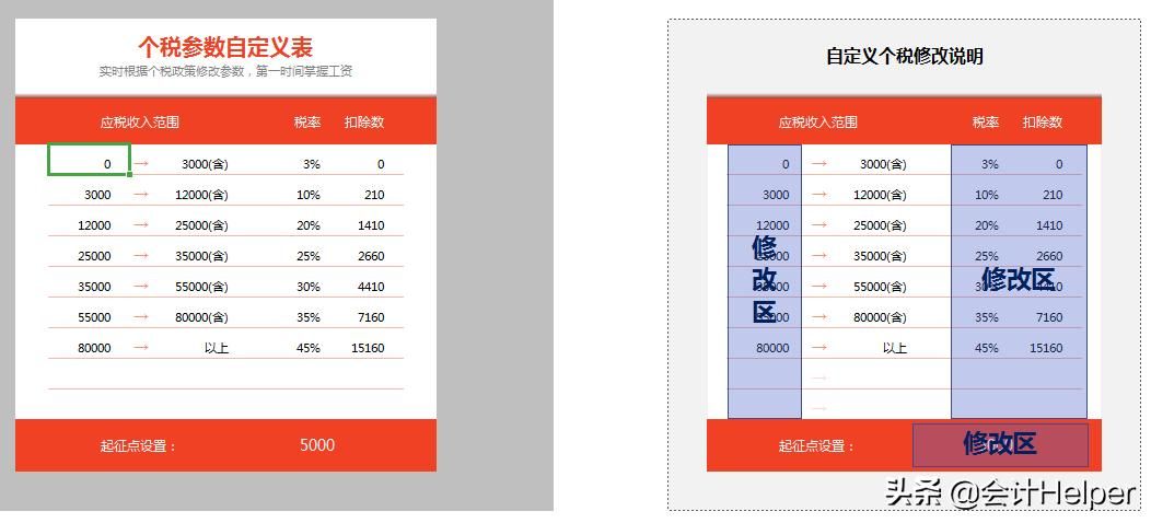 个税计算不会？2021万能个税计算器，税率自动计算，可套用