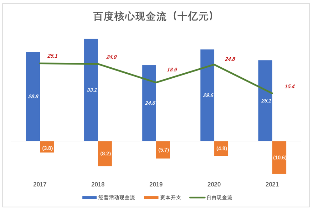 百度的第二增长曲线在哪里？