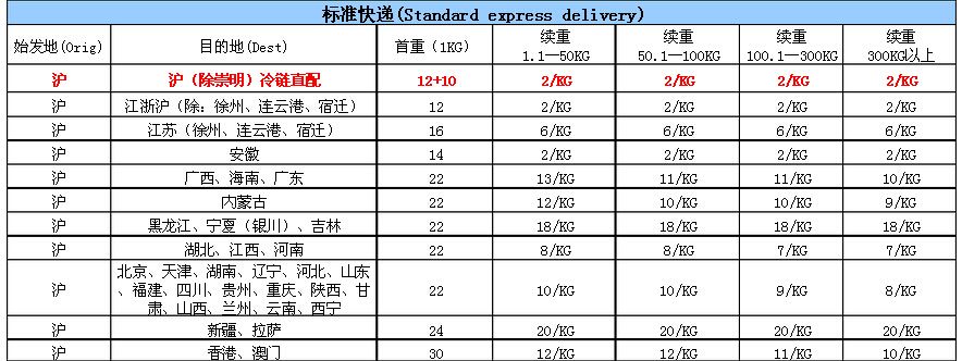 2022顺丰快递收费标准(顺丰快递收费价格表一览)